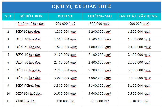 BANG GIA 3101